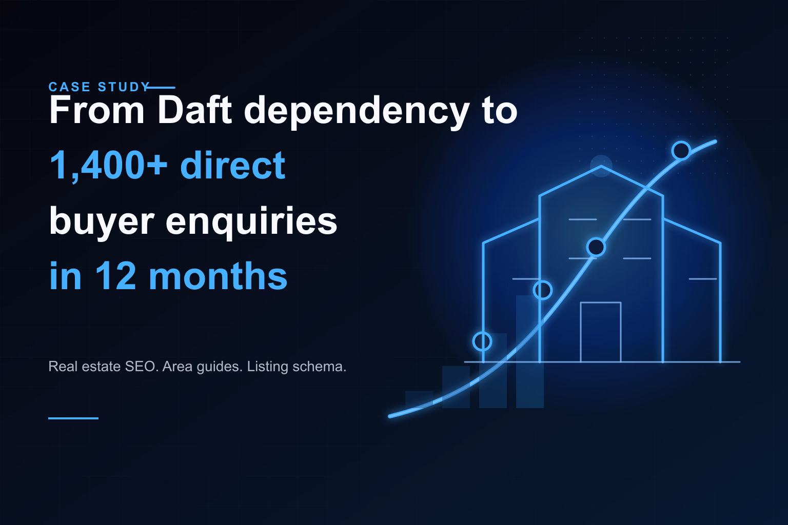 MTS Property Dublin area-guide rankings — 23 south-Dublin neighbourhood pages top-3 in Search Console results