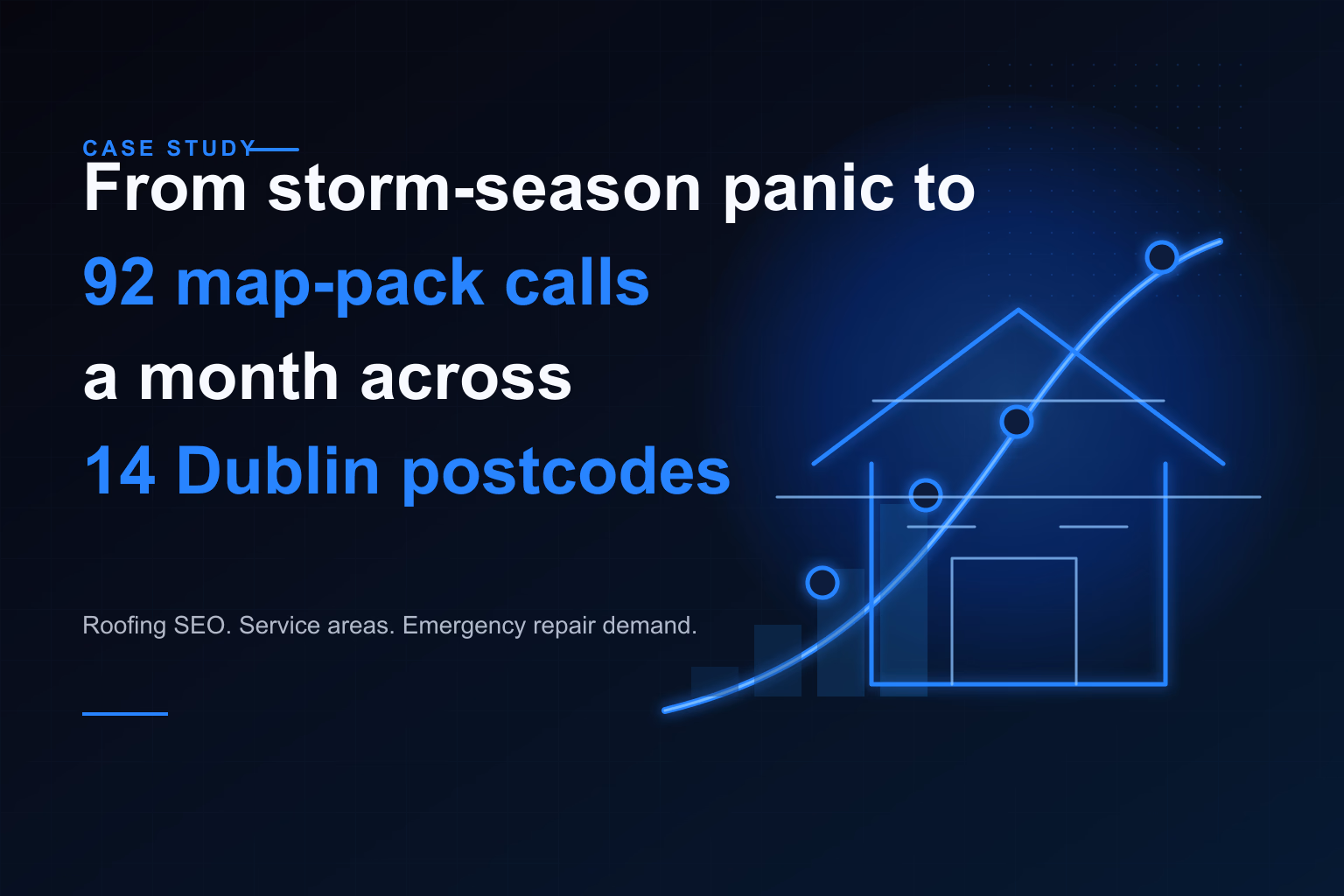 NewRoof Contractors map-pack visibility across 14 Dublin postcodes — emergency roof repair page page-one for storm-damage queries