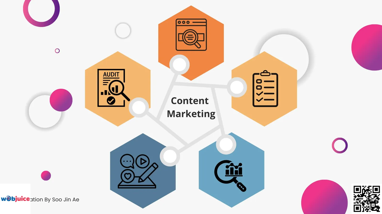 seo content marketing services in waterford