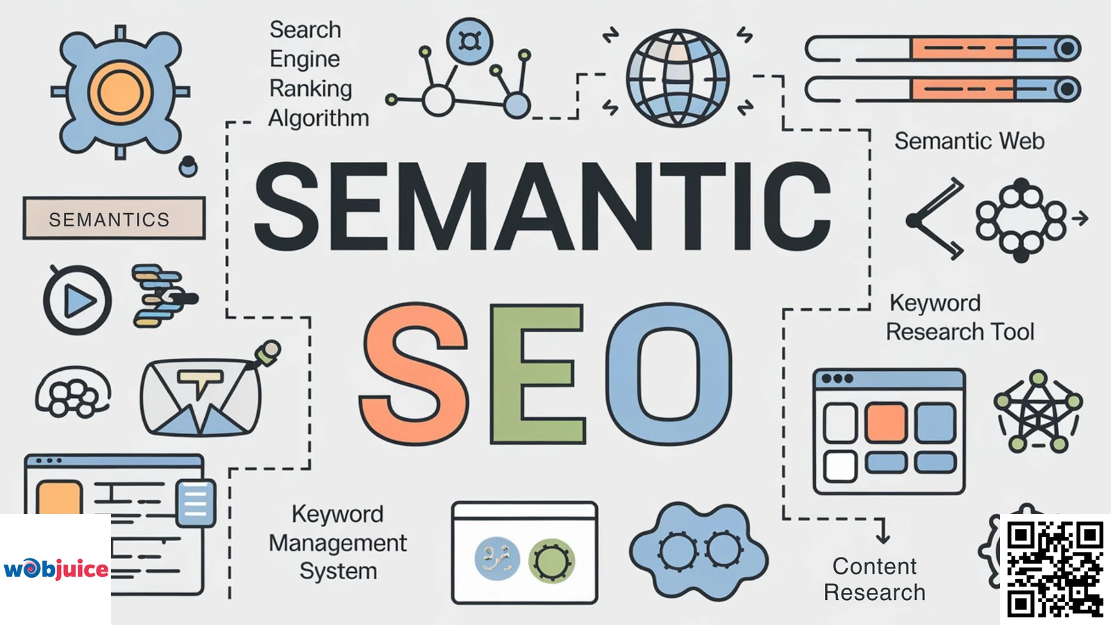 semantic seo Blanchardstown