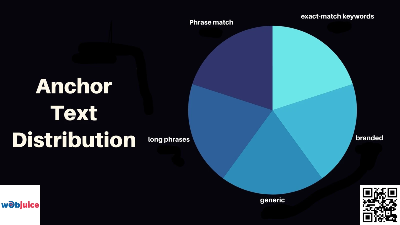 anchor text diversity