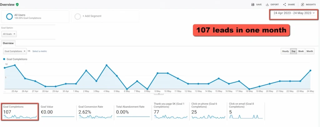 results on GBP in Dublin Ireland with local seo strategy