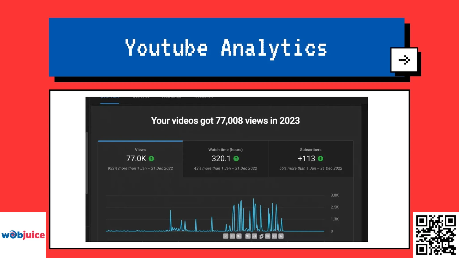 Engagement Rate Analysis