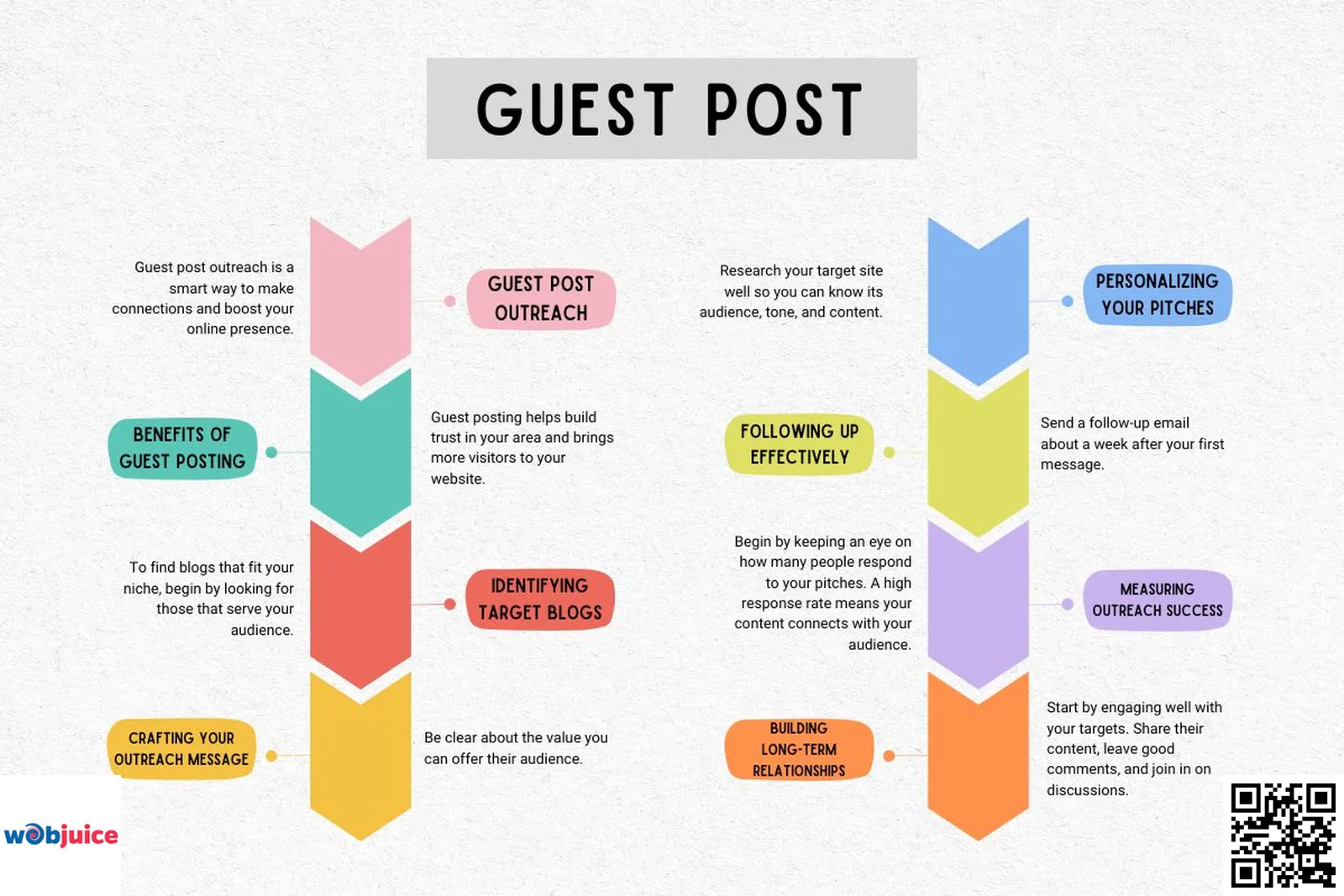 guest posting outreach for link building