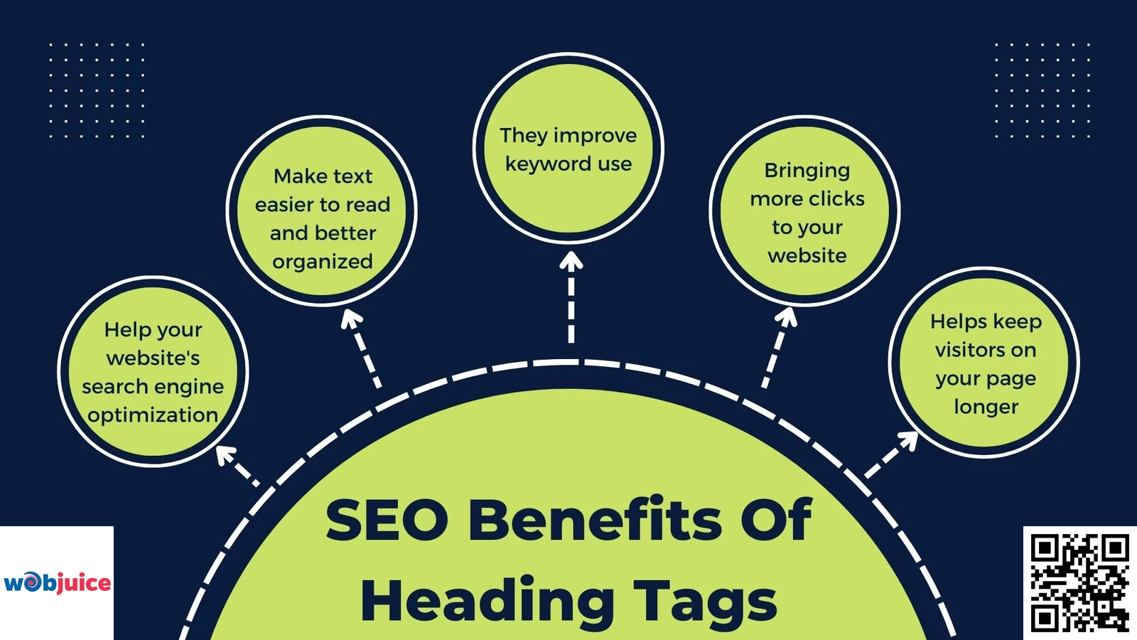 seo benefits of heading tags