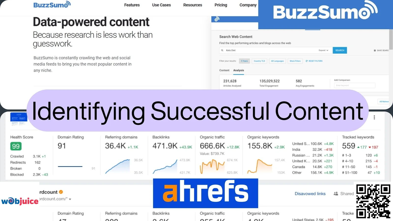 Identifying Successful Content using ahrefs and buzzsumo