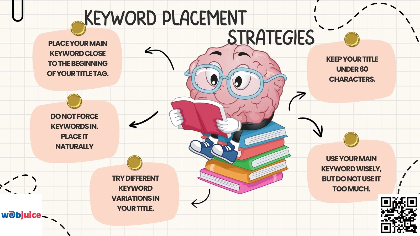 Keyword Placement Strategies for title tags