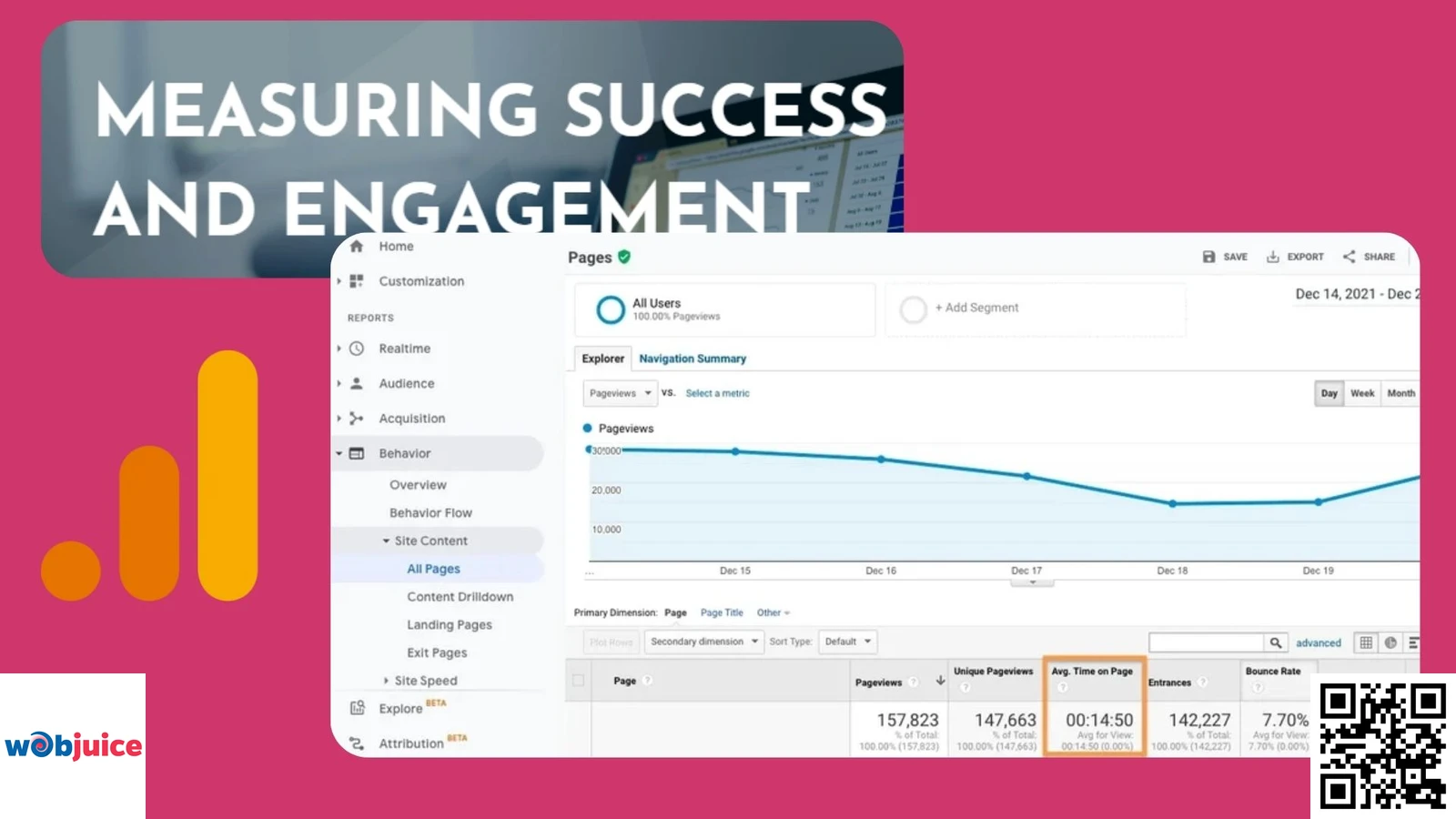 Measuring Success and engagement for infographic