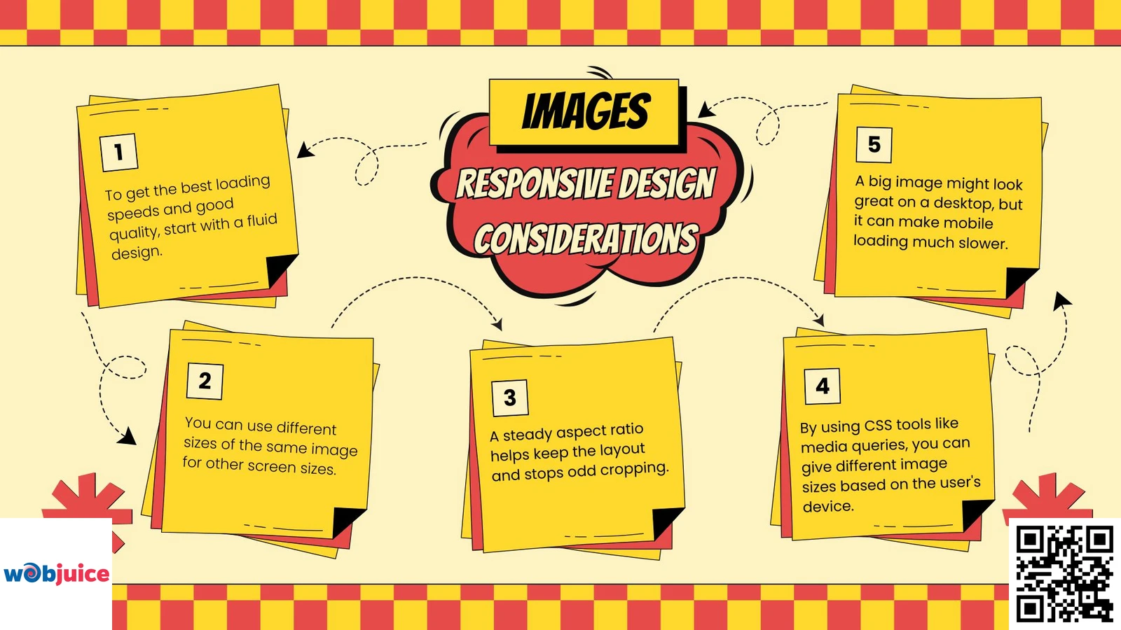 Responsive Design Considerations for image optimization