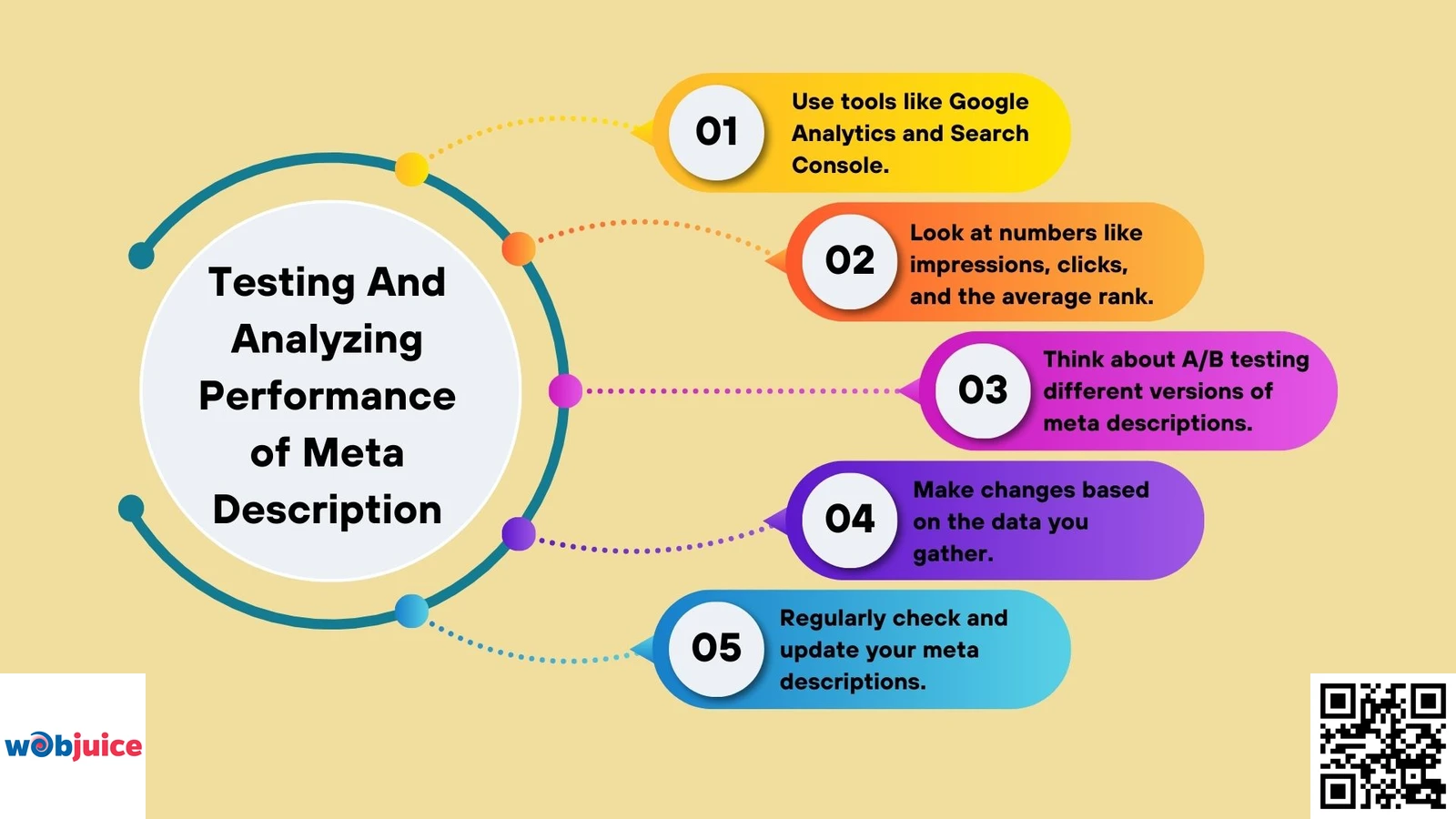 Testing And Analyzing Performance of meta description