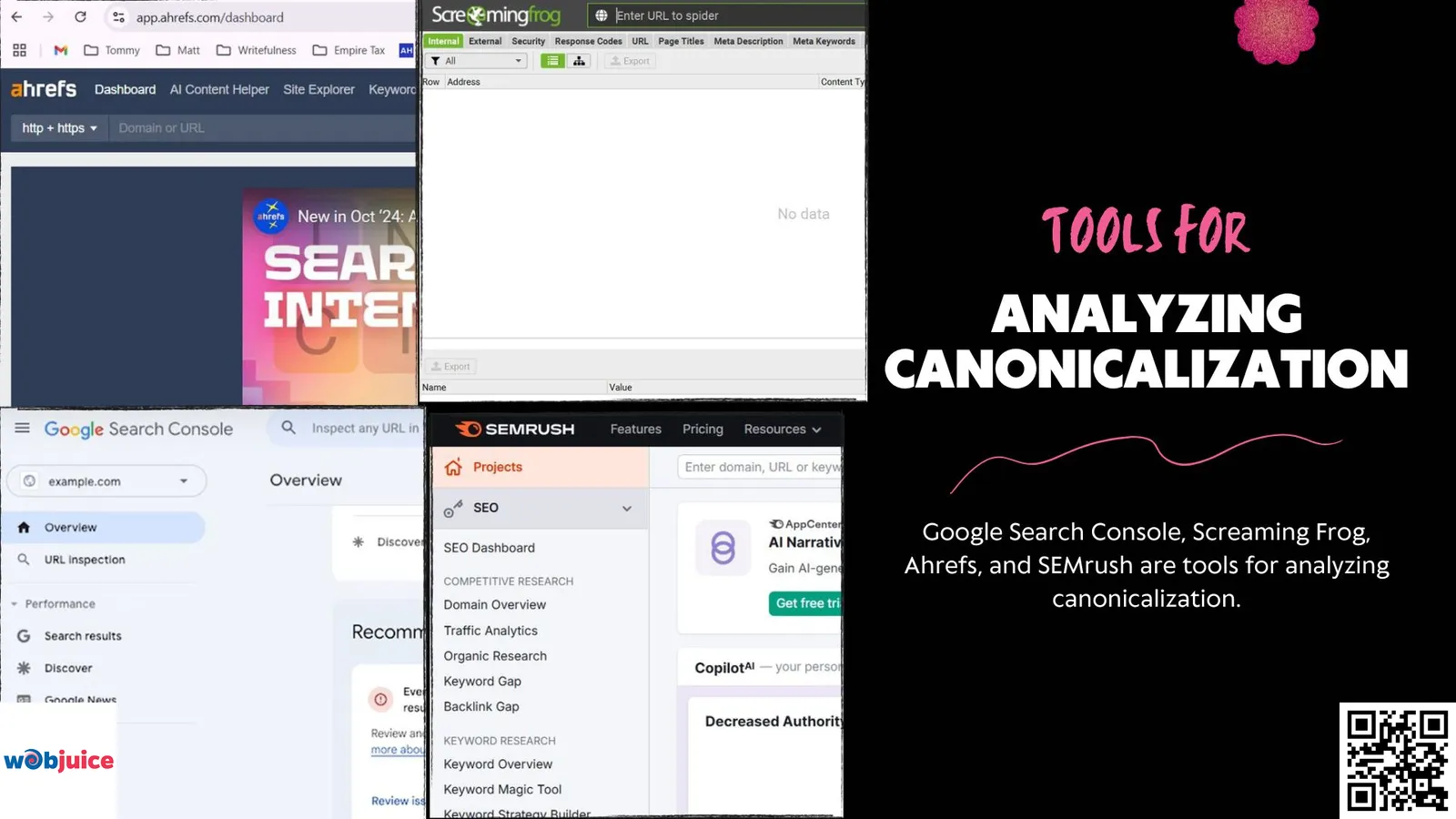 tools for analyzing canonicalization