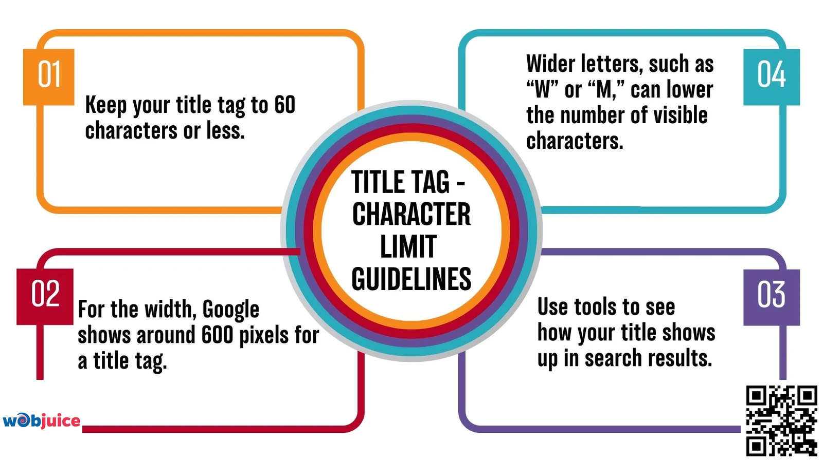 character limit guidelines for title tag
