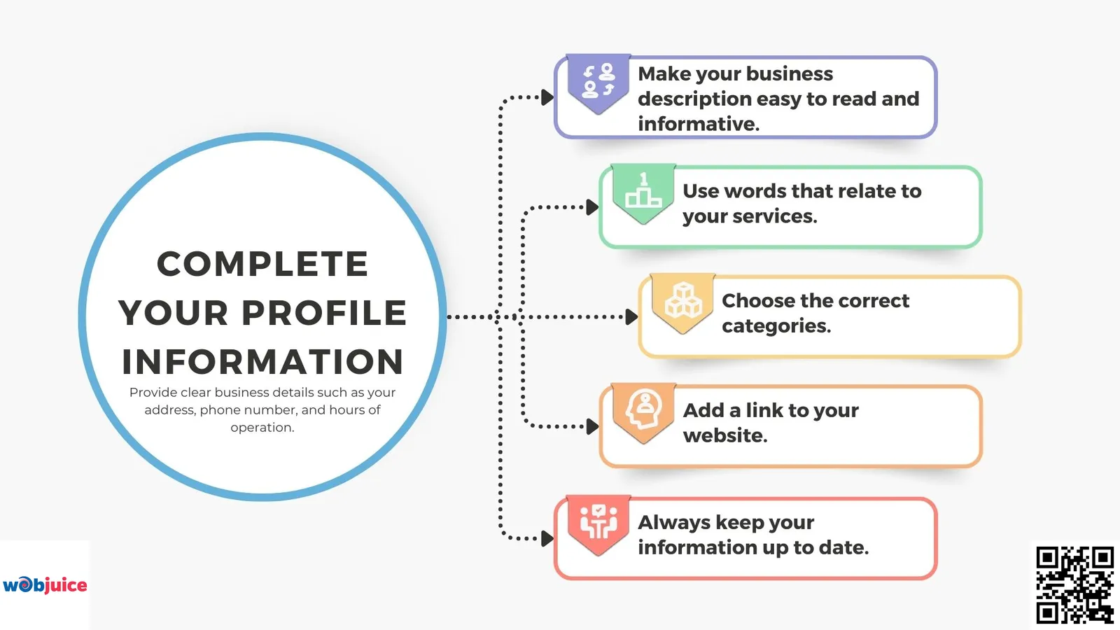 complete your google business profile information