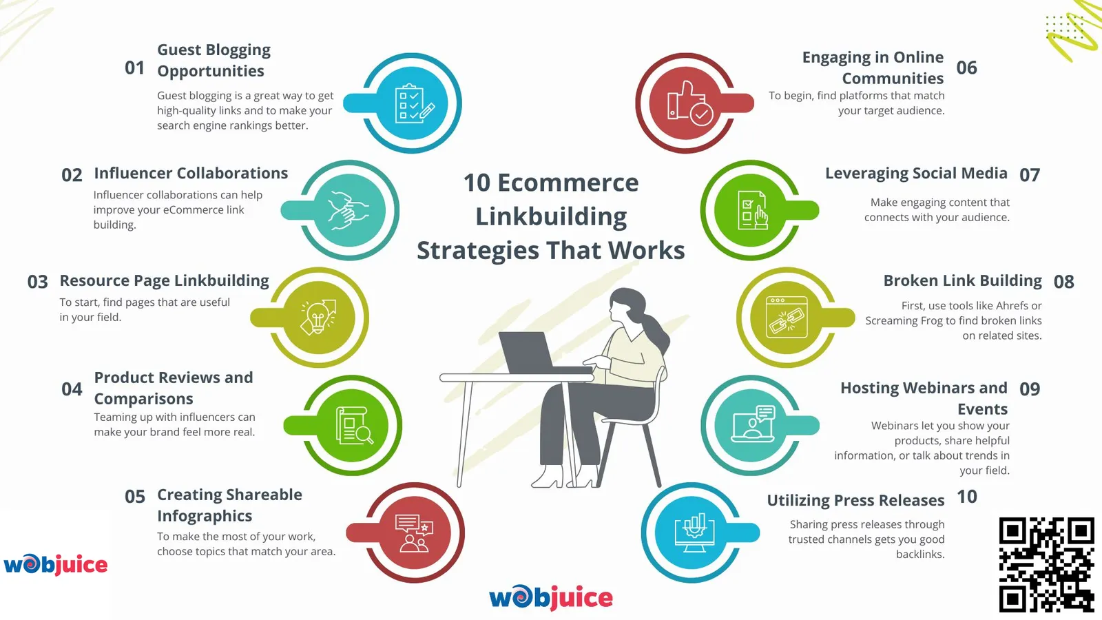 ecommerce link building for website visibility