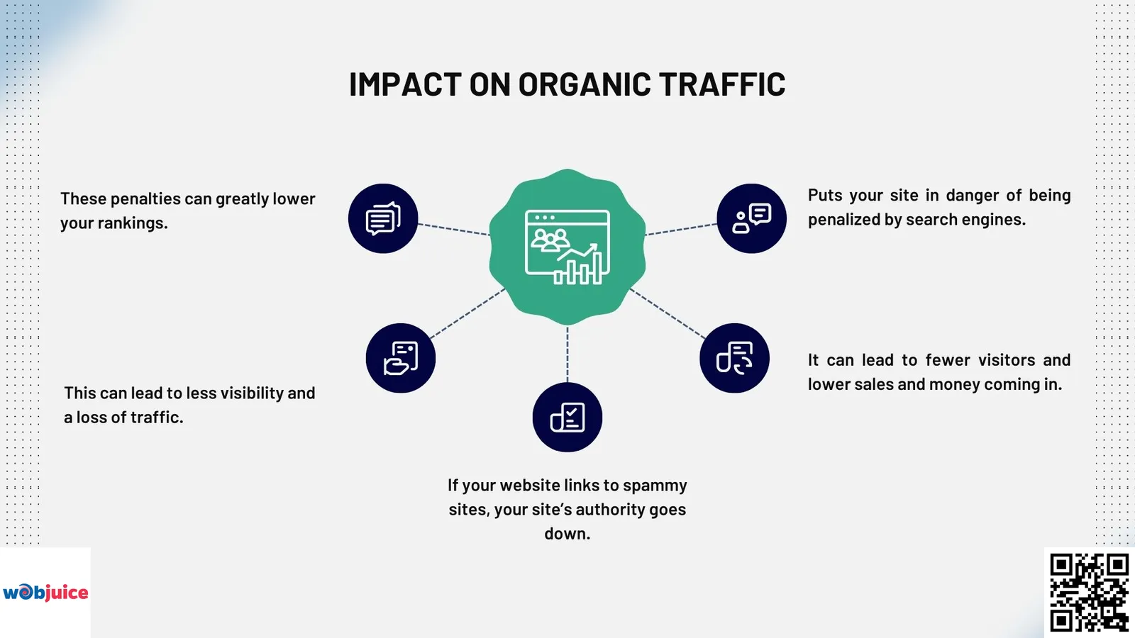 impact on organic traffic of black hat link building