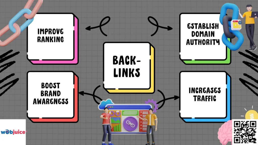 importance of backlinks