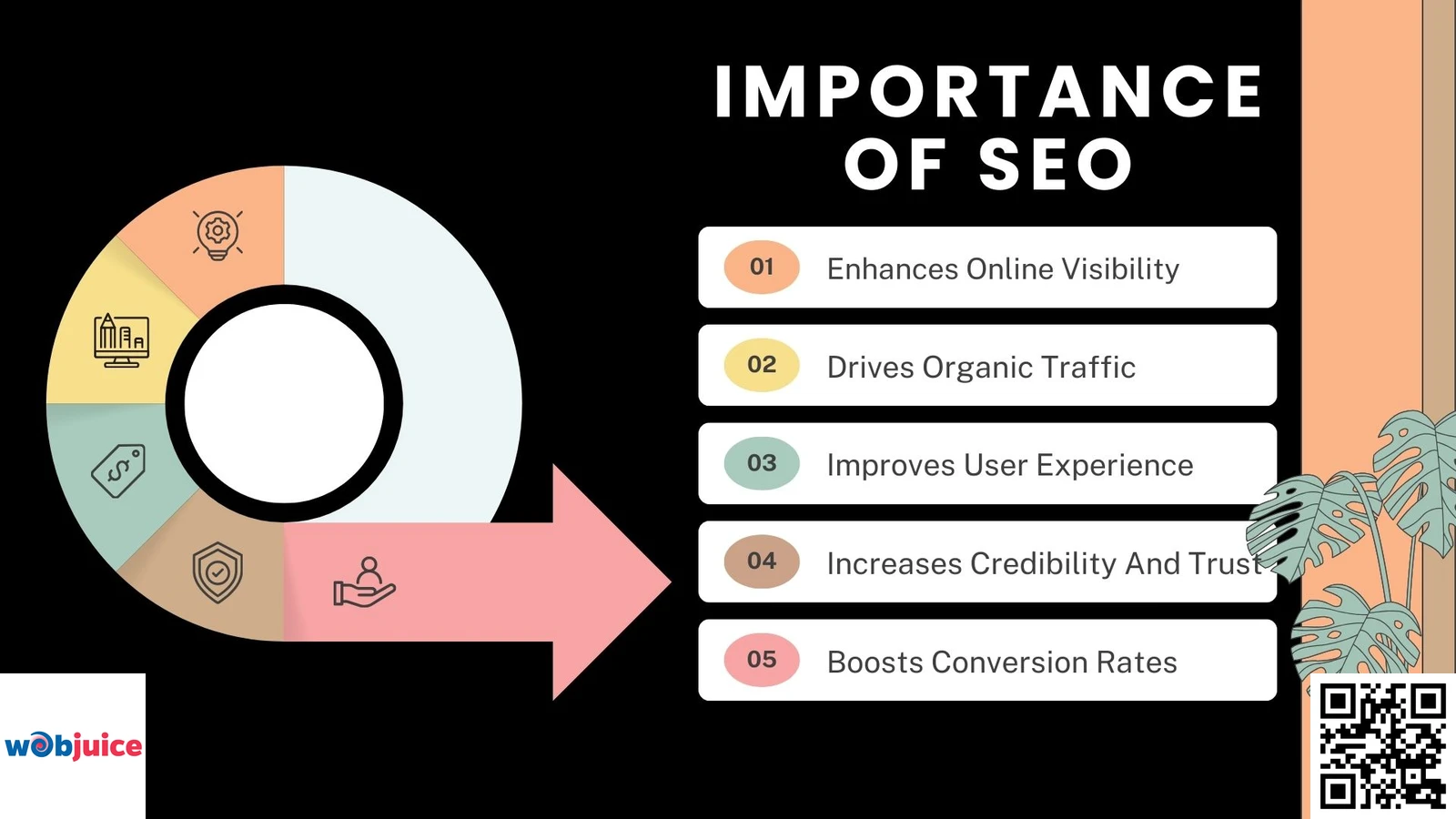 importance of seo