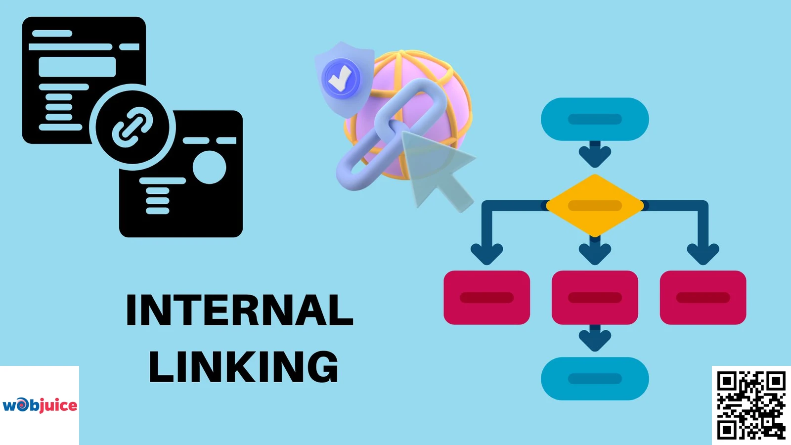 internal linking for on-page seo