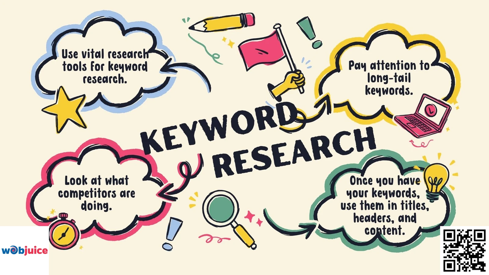 keyword research tehcniques for on-page seo