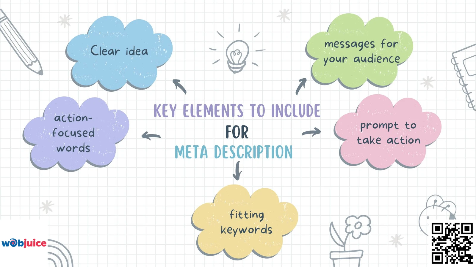 Key Elements To Include in meta description