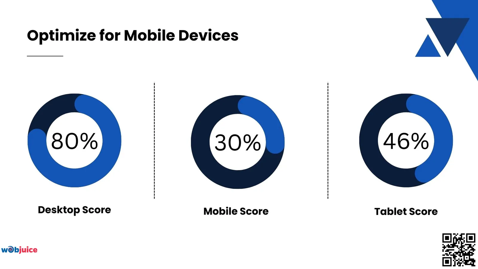 Optimize for Mobile Devices