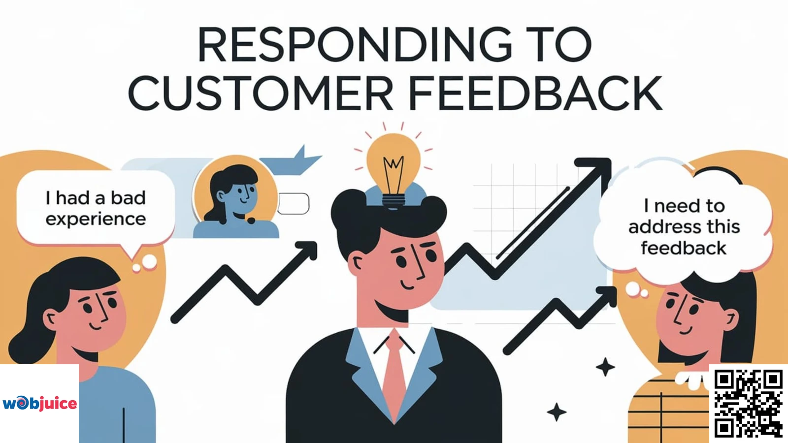 responding to customer feedback