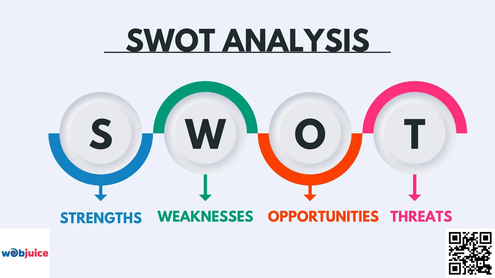 swot analysis to assess market gaps