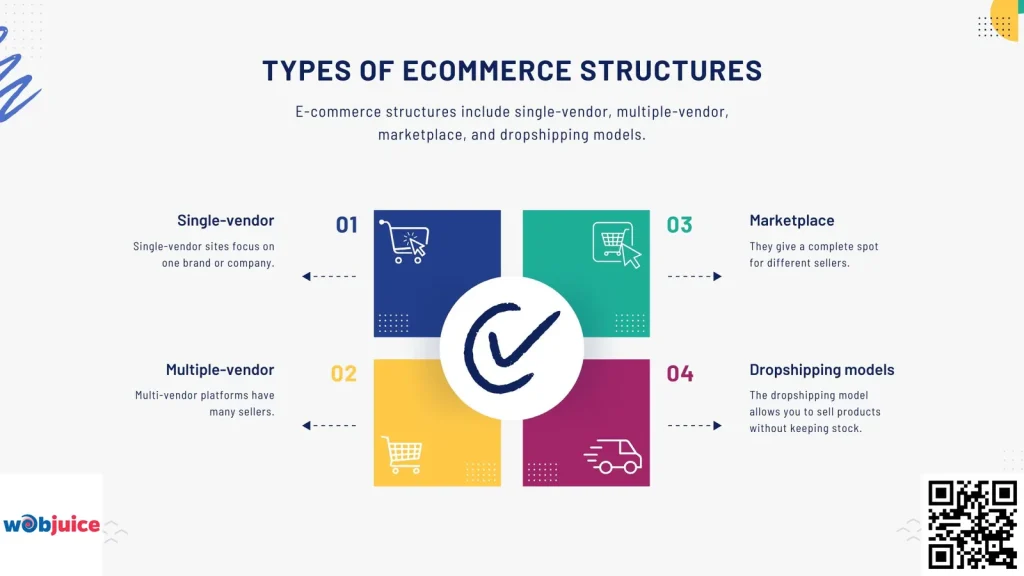 types of ecommerce structure for website visibility