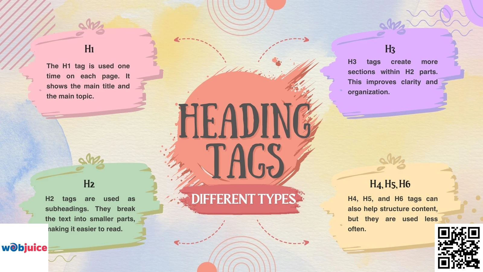 Different types of heading tags