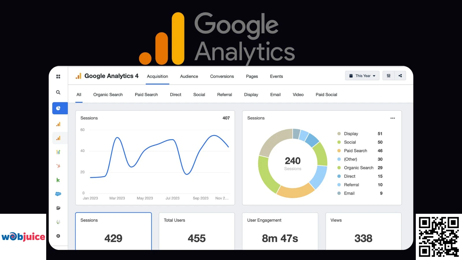 Tracking key metrics for website audit using google analytics