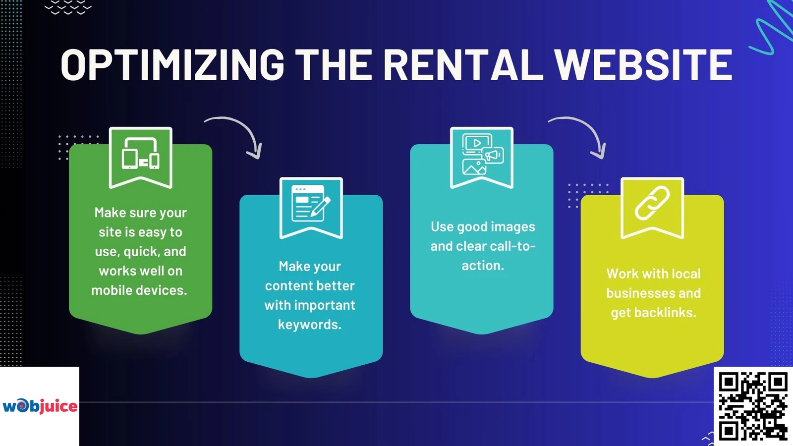 optimizing rental website for rank and rent