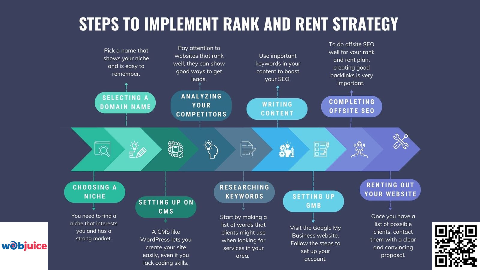 steps to implement rank and rent