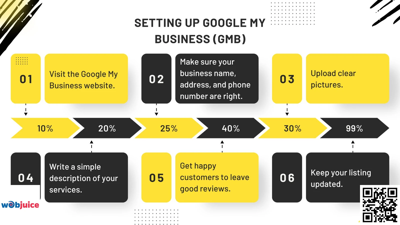 setting up google my business