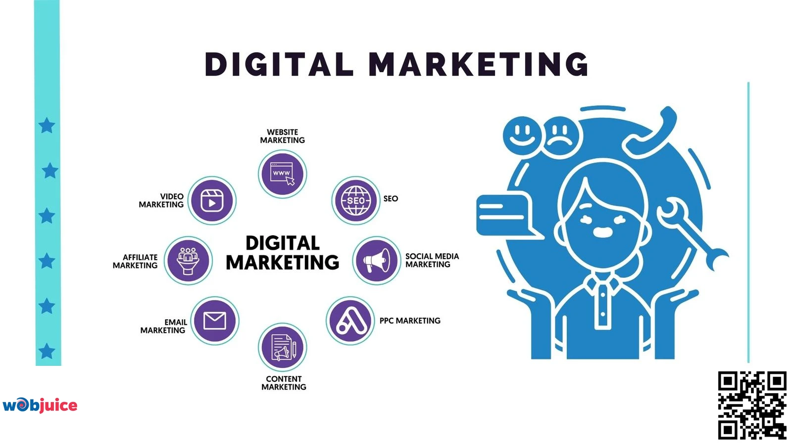 what is digital marketing