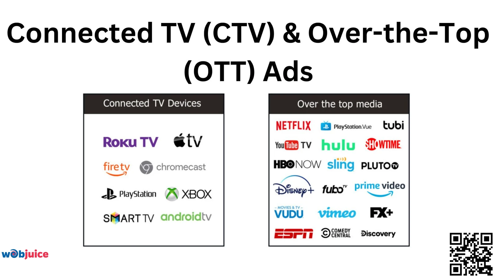 ctv and ott