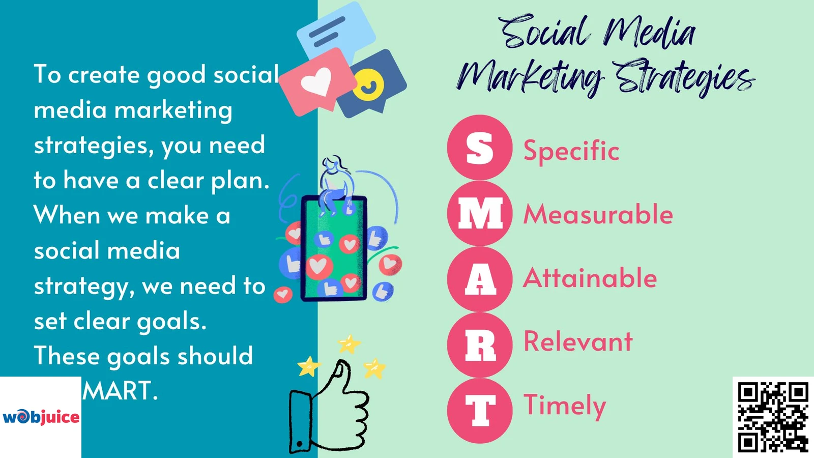 Social Media Marketing Strategies