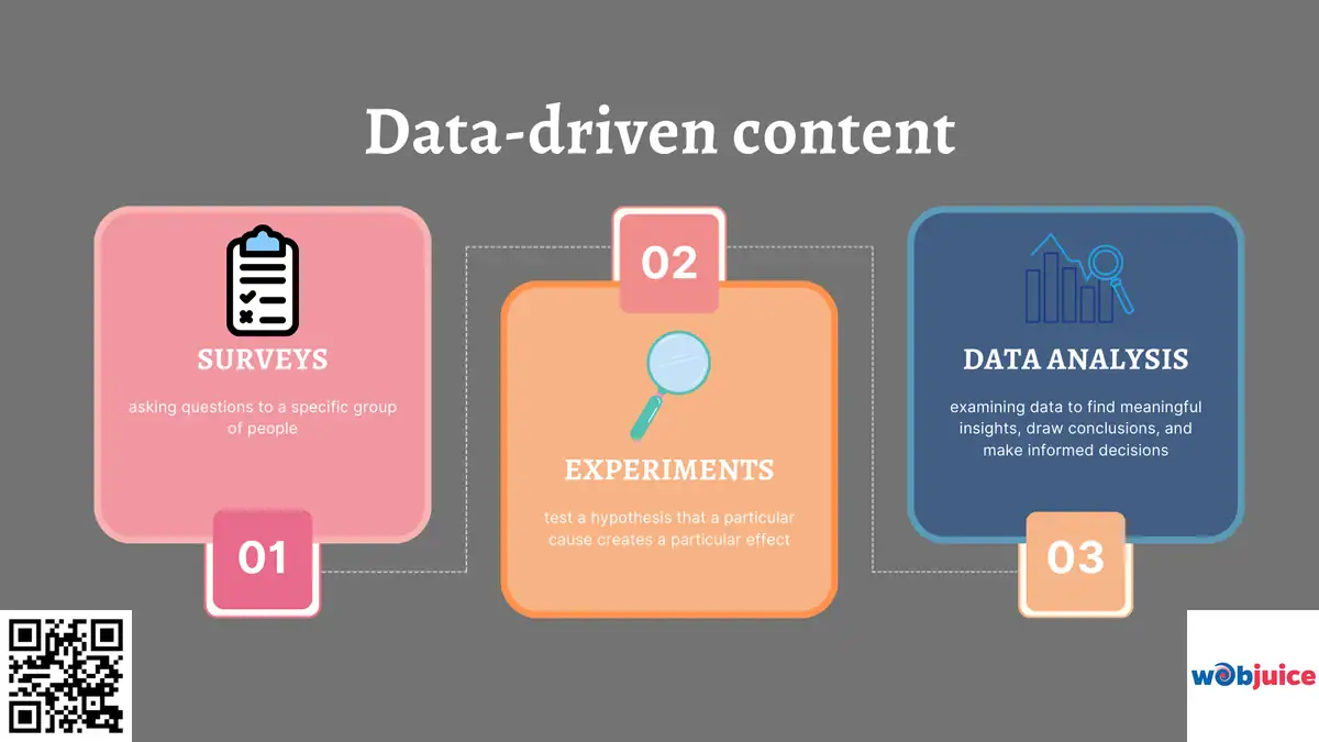 Data-driven content (original studies, surveys) 