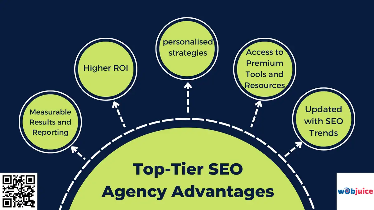 What to Expect From a Top-Tier SEO Agency?