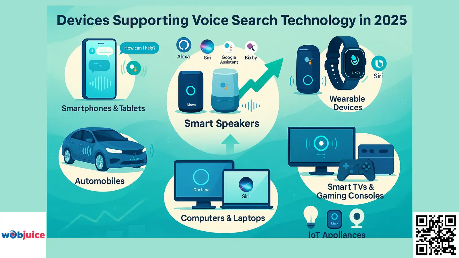 What Devices Support Voice Search Technology?