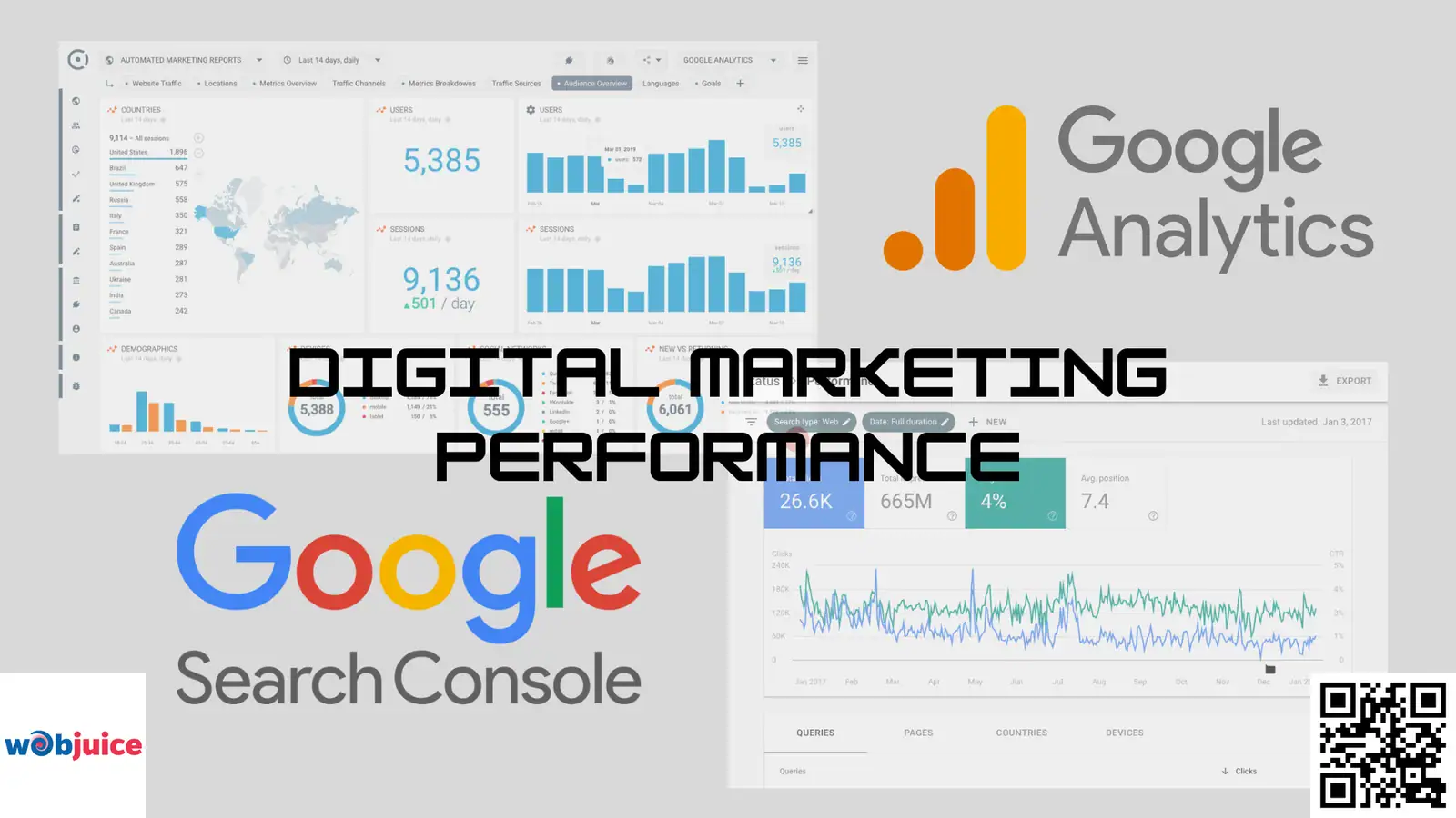 Track Digital Marketing Performance