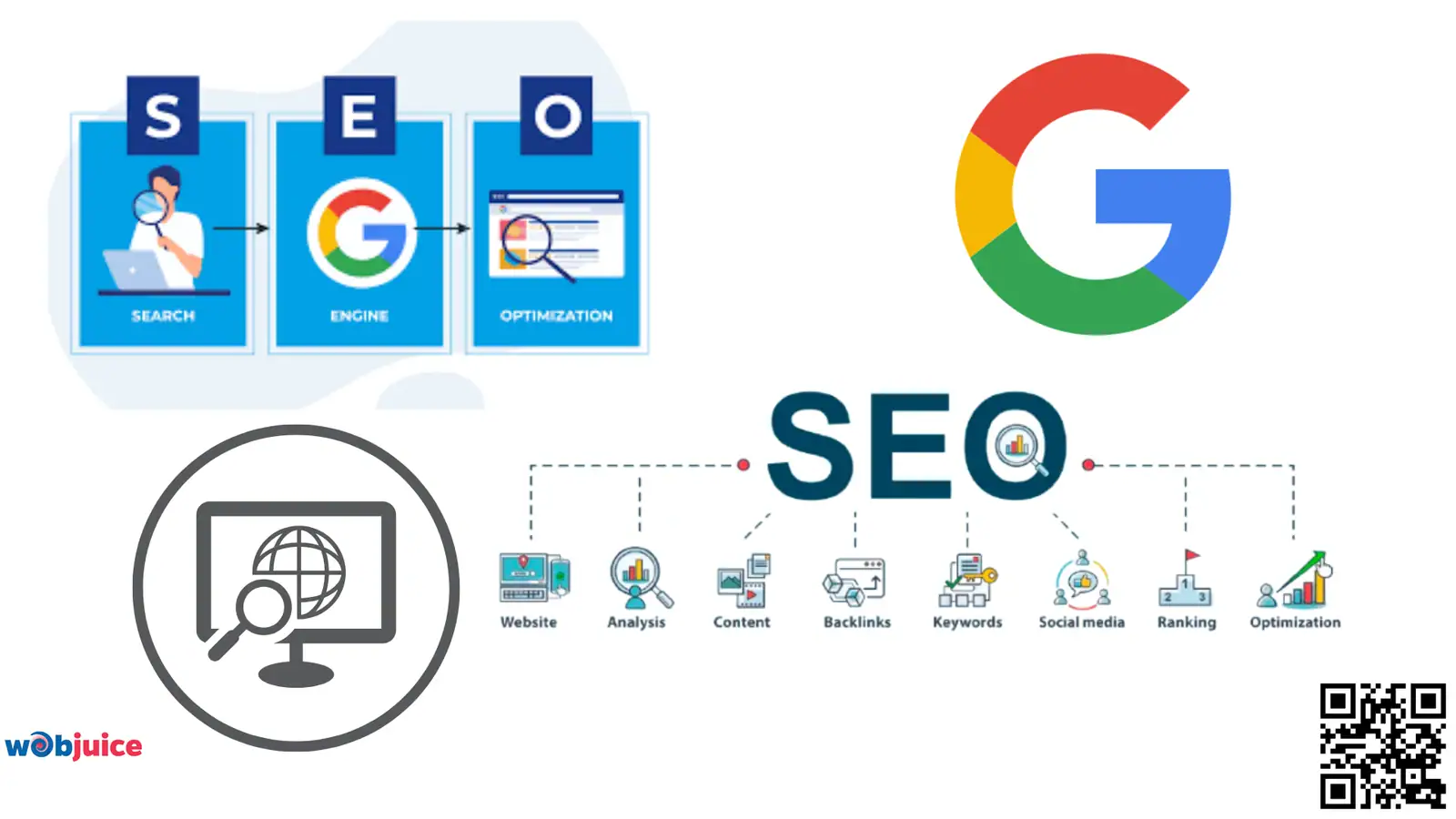search engine optimisation